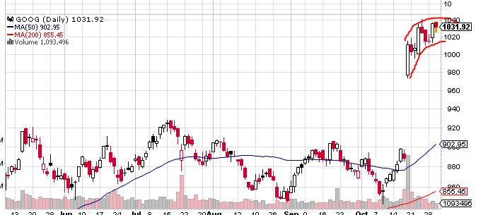 Quo Vadis Dax 2013 - Up, dank Liquidität 659398
