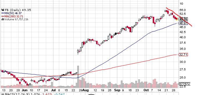 Quo Vadis Dax 2013 - Up, dank Liquidität 659399