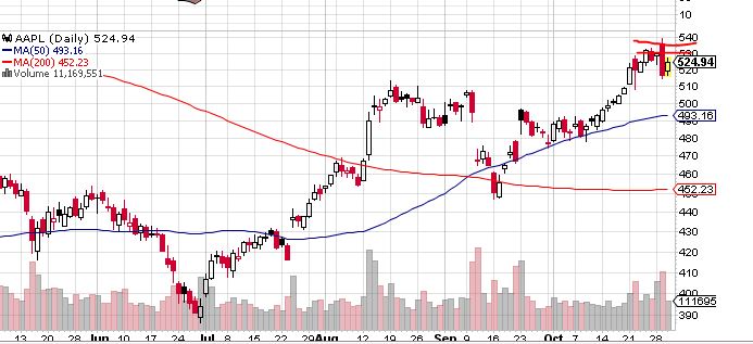 Quo Vadis Dax 2013 - Up, dank Liquidität 659408