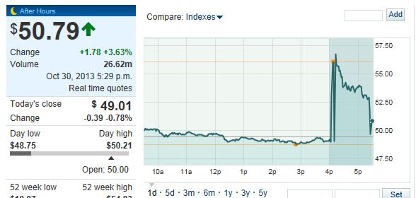 Quo Vadis Dax 2013 - Up, dank Liquidität 659442