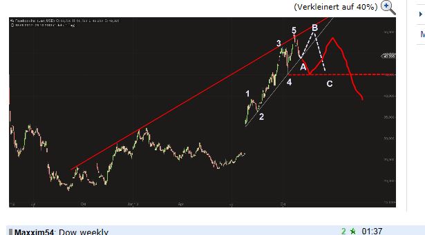Quo Vadis Dax 2013 - Up, dank Liquidität 659443