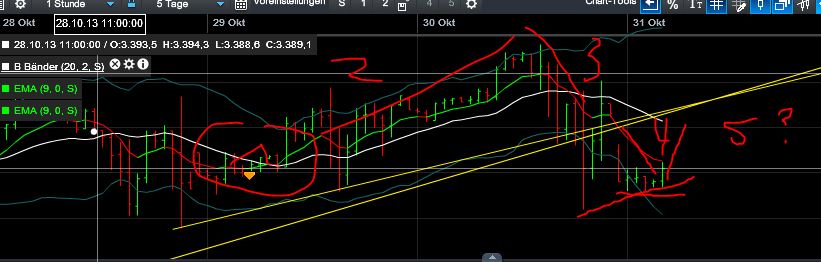 Quo Vadis Dax 2013 - Up, dank Liquidität 659482