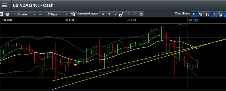 Quo Vadis Dax 2013 - Up, dank Liquidität 659483