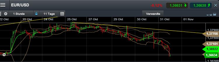 Quo Vadis Dax 2013 - Up, dank Liquidität 659613