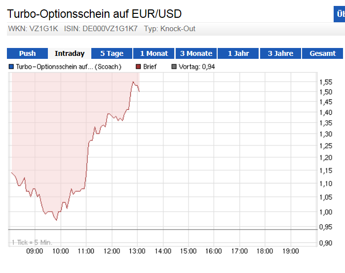 Wesleys Flugschule - US Auslese 659635