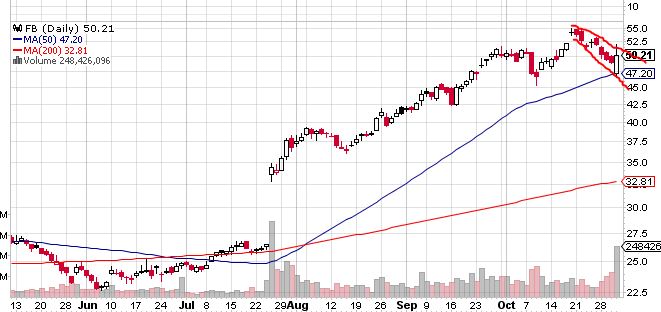 Quo Vadis Dax 2013 - Up, dank Liquidität 659845