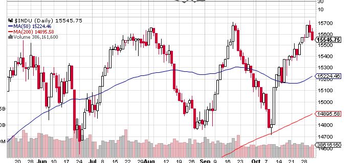 Quo Vadis Dax 2013 - Up, dank Liquidität 659846