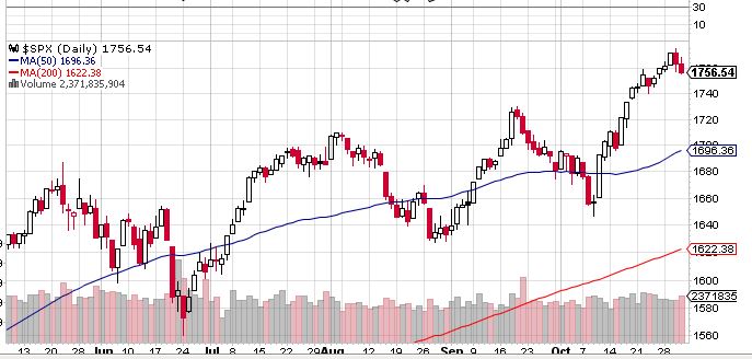 Quo Vadis Dax 2013 - Up, dank Liquidität 659847