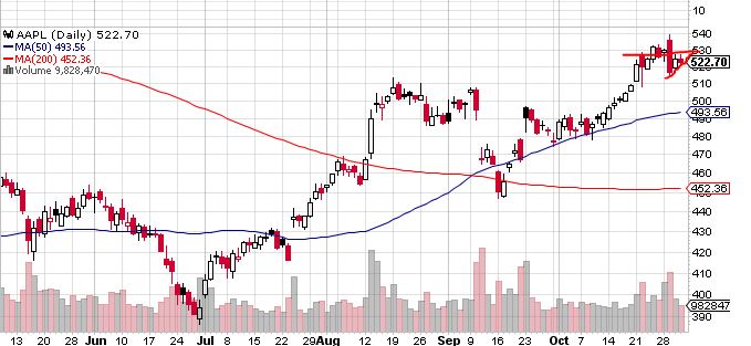 Quo Vadis Dax 2013 - Up, dank Liquidität 659848