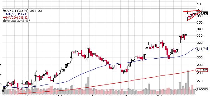 Quo Vadis Dax 2013 - Up, dank Liquidität 659850