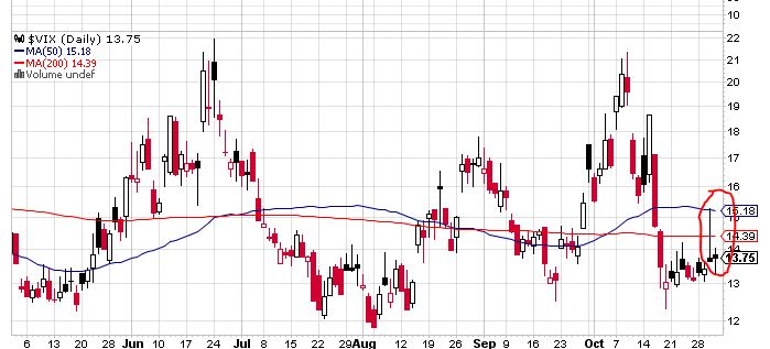 Quo Vadis Dax 2013 - Up, dank Liquidität 659851