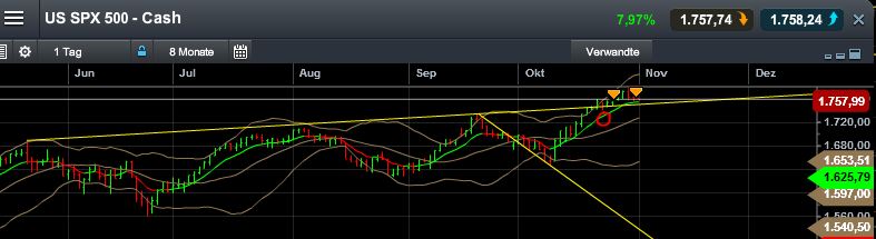 Quo Vadis Dax 2013 - Up, dank Liquidität 659852
