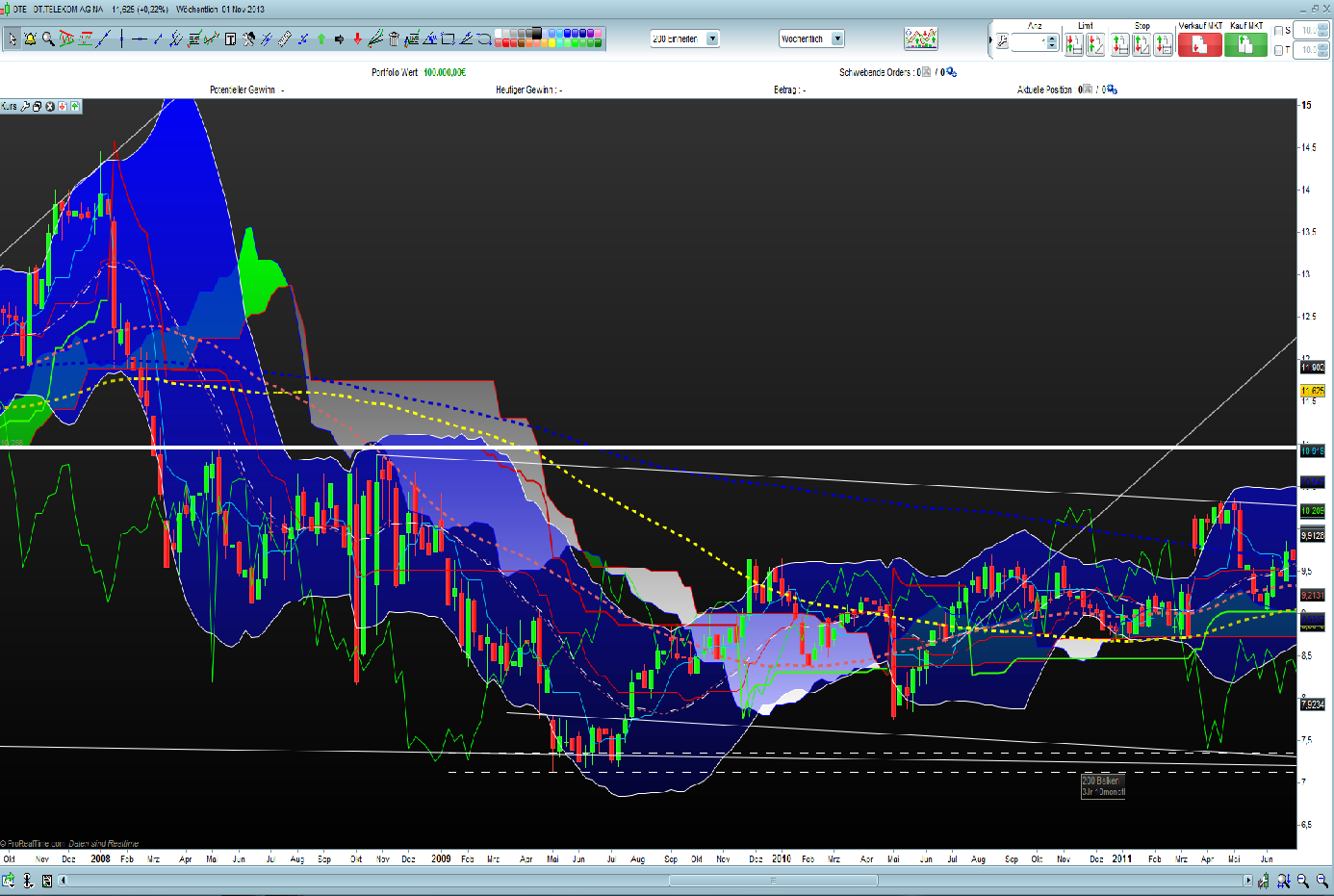 Deutsche Telekom (Moderiert) 660045