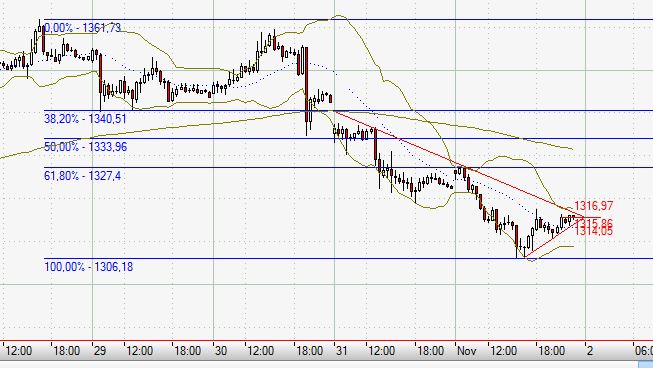 Wesleys Flugschule - US Auslese 660329