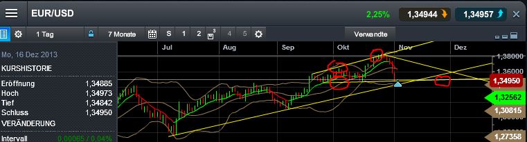 Quo Vadis Dax 2013 - Up, dank Liquidität 660571