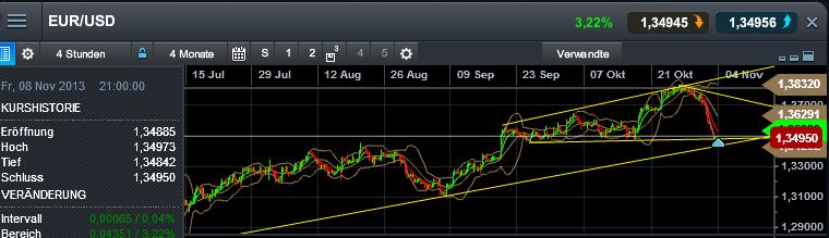 Quo Vadis Dax 2013 - Up, dank Liquidität 660572