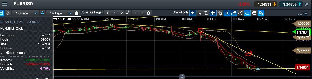 Quo Vadis Dax 2013 - Up, dank Liquidität 660575