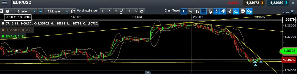 Quo Vadis Dax 2013 - Up, dank Liquidität 660733
