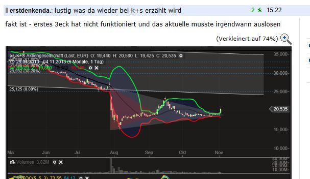 Quo Vadis Dax 2013 - Up, dank Liquidität 660748