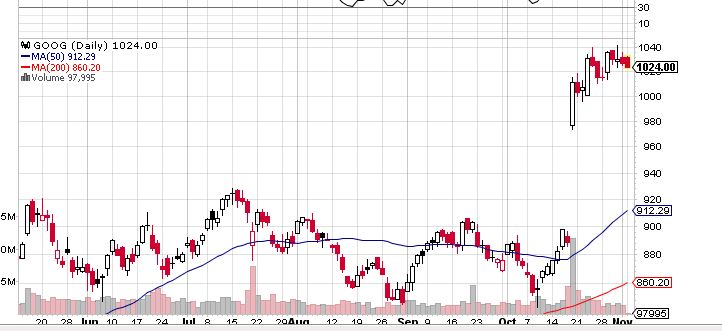 Quo Vadis Dax 2013 - Up, dank Liquidität 660756