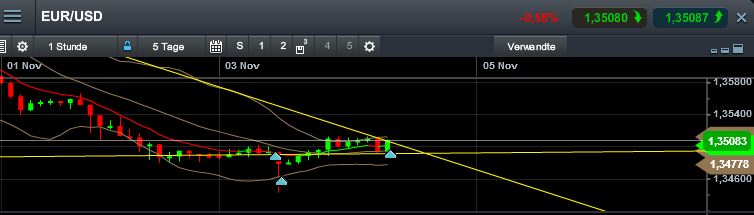 Quo Vadis Dax 2013 - Up, dank Liquidität 660757