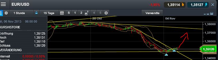 Quo Vadis Dax 2013 - Up, dank Liquidität 660932
