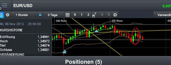 Quo Vadis Dax 2013 - Up, dank Liquidität 661105
