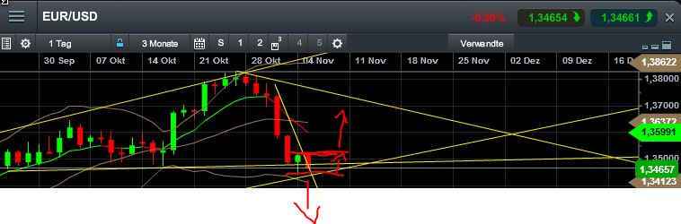 Quo Vadis Dax 2013 - Up, dank Liquidität 661109