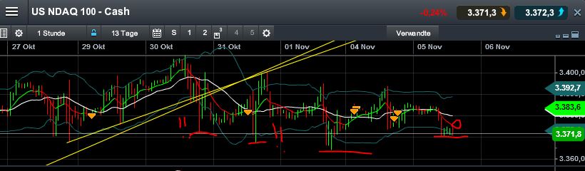 Quo Vadis Dax 2013 - Up, dank Liquidität 661113
