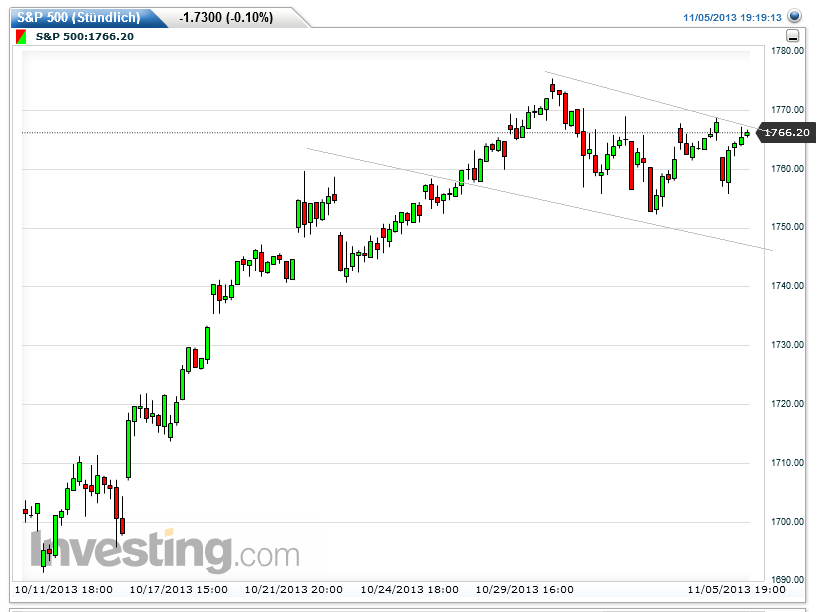 Quo Vadis Dax 2013 - Up, dank Liquidität 661222