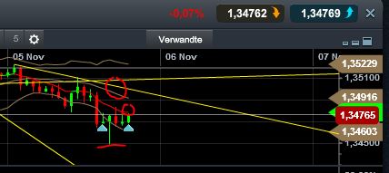 Quo Vadis Dax 2013 - Up, dank Liquidität 661226