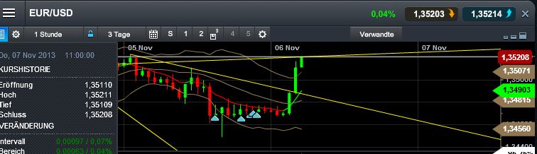 Quo Vadis Dax 2013 - Up, dank Liquidität 661335