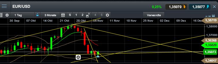 Quo Vadis Dax 2013 - Up, dank Liquidität 661415