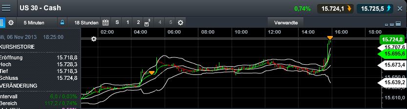 Quo Vadis Dax 2013 - Up, dank Liquidität 661495
