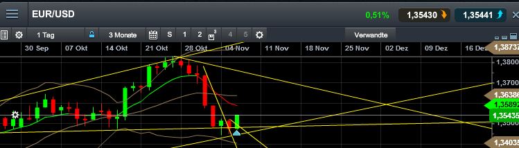 Quo Vadis Dax 2013 - Up, dank Liquidität 661497