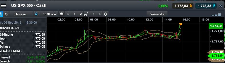 Quo Vadis Dax 2013 - Up, dank Liquidität 661503