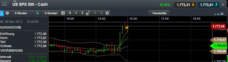 Quo Vadis Dax 2013 - Up, dank Liquidität 661505