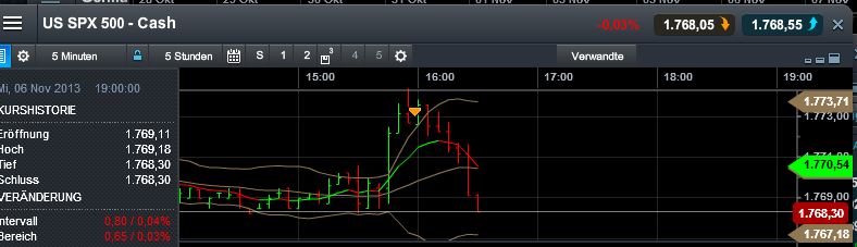 Quo Vadis Dax 2013 - Up, dank Liquidität 661527