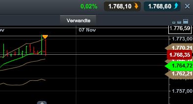Quo Vadis Dax 2013 - Up, dank Liquidität 661528