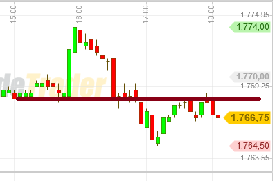 Quo Vadis Dax 2013 - Up, dank Liquidität 661574