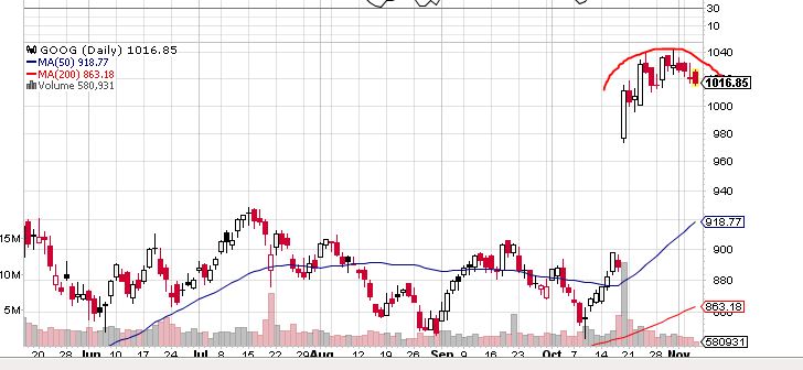Quo Vadis Dax 2013 - Up, dank Liquidität 661601