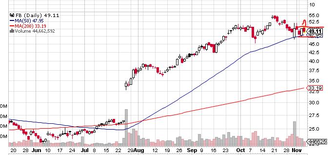 Quo Vadis Dax 2013 - Up, dank Liquidität 661603