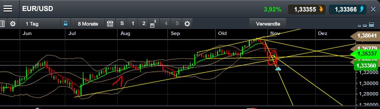 Quo Vadis Dax 2013 - Up, dank Liquidität 661839
