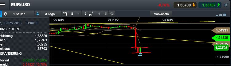 Quo Vadis Dax 2013 - Up, dank Liquidität 661872