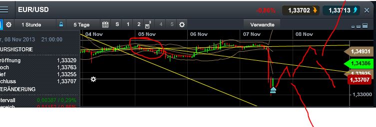 Quo Vadis Dax 2013 - Up, dank Liquidität 661875
