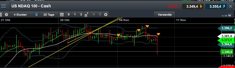 Quo Vadis Dax 2013 - Up, dank Liquidität 661907
