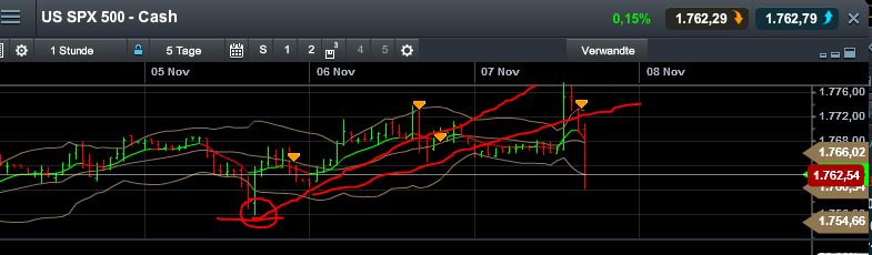 Quo Vadis Dax 2013 - Up, dank Liquidität 661910