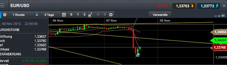 Quo Vadis Dax 2013 - Up, dank Liquidität 661915
