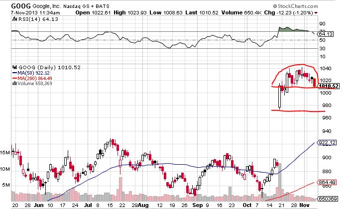 Quo Vadis Dax 2013 - Up, dank Liquidität 661937