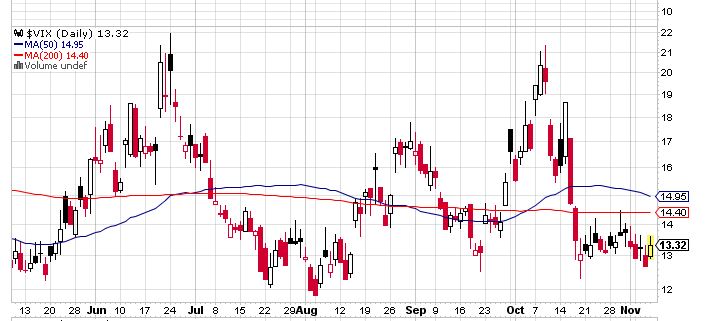 Quo Vadis Dax 2013 - Up, dank Liquidität 661940